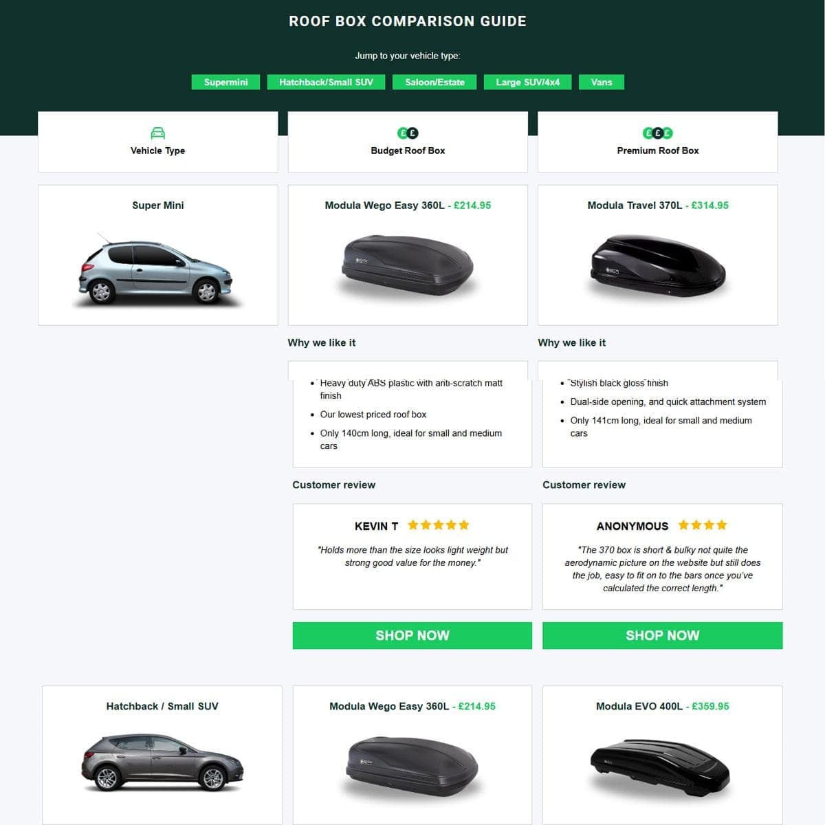 DriveDen Roof Box Comparison Tool